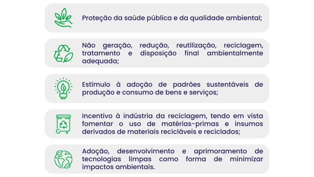 Objetivos da Política Nacional de Resíduos Sólidos (PNRS)