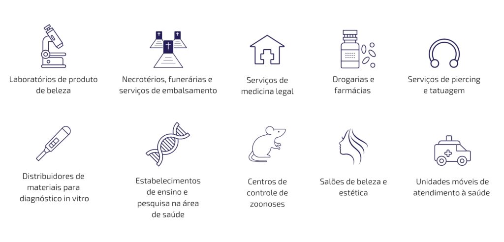 resíduos de serviços de saúde (RSS)